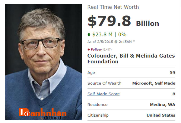 1 giây Bill Gates kiếm được bao nhiêu tiền?