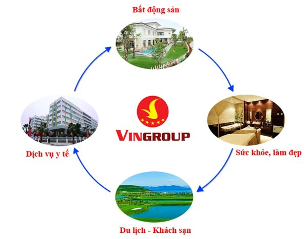 Sứ mệnh của tập đoàn Vingroup