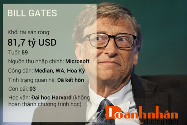 Vì sao Bill Gates bỏ học