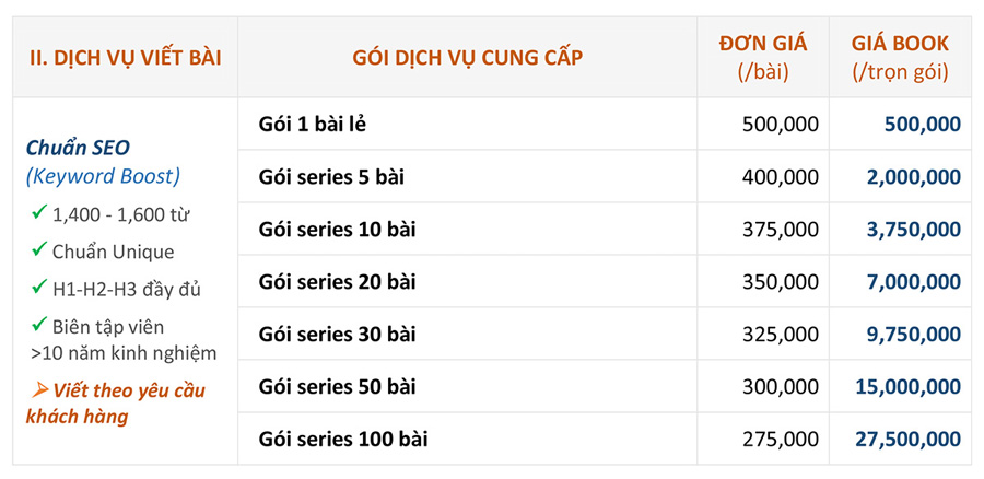 Bảng giá quảng cáo bài PR và SEO backlink trên onlinenews.vn