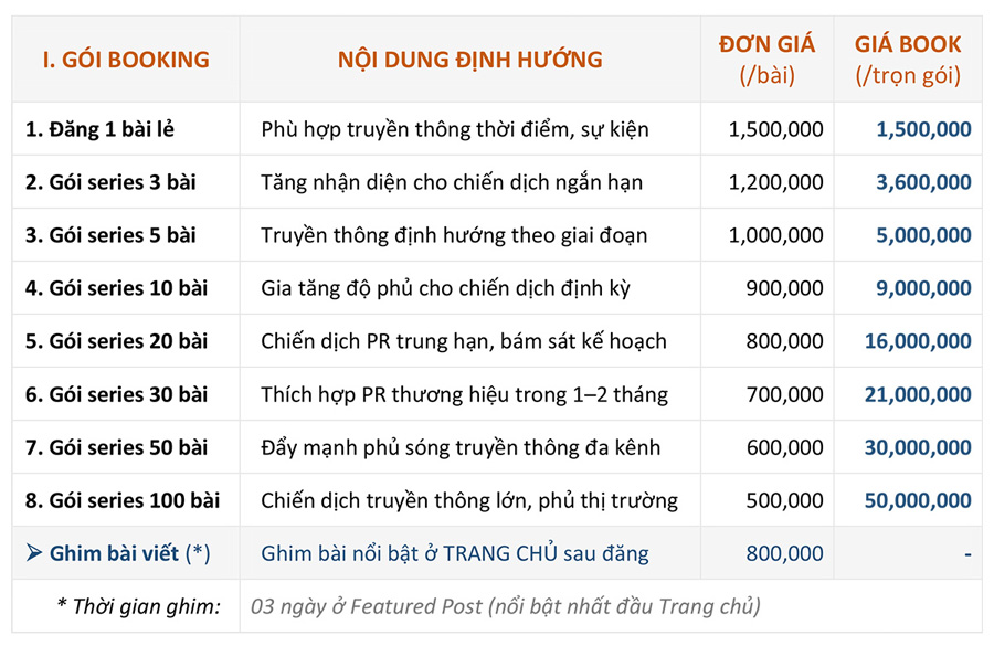 Bảng giá quảng cáo bài PR và SEO backlink trên onlinenews.vn