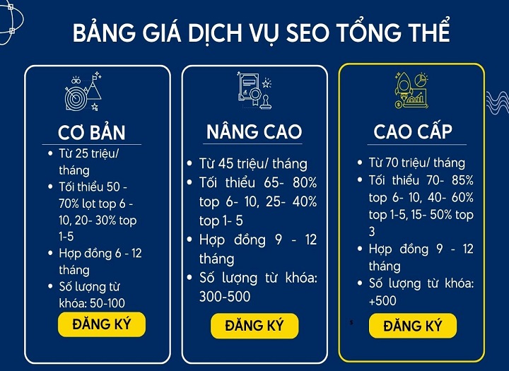 5 tiêu chí chọn agency SEO đáng tin cậy cho doanh nghiệp