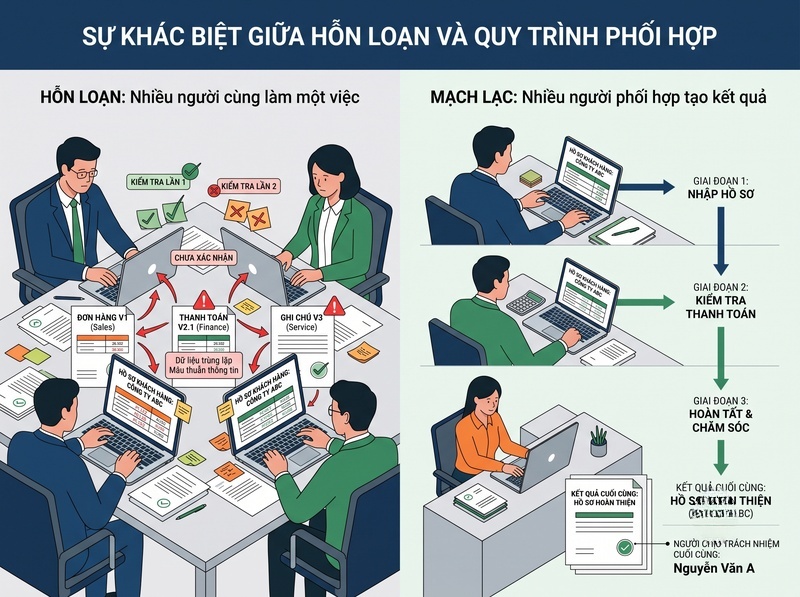 Giải pháp giảm công việc chồng chéo giữa các phòng ban