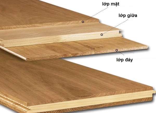 Gỗ kỹ thuật và ưu nhược điểm của gỗ kỹ thuật