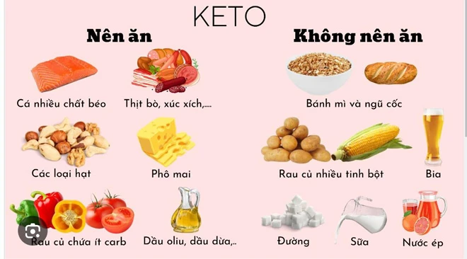 Dược sĩ Nga Keto - Chuyên gia giảm cân -  Sáng lập Viện dinh dưỡng Keto