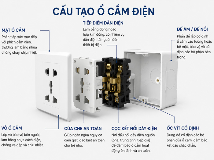 Ổ cắm điện
