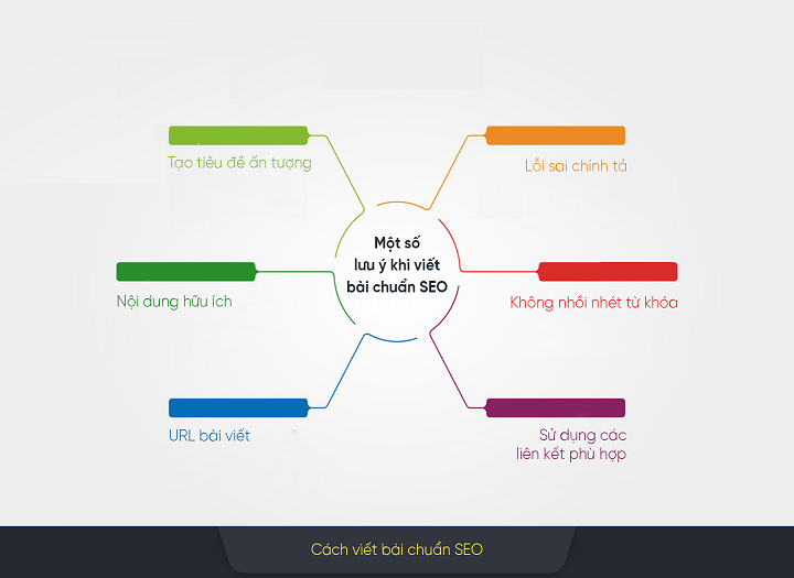 Làm thế nào để xây dựng chiến lược seo website bền vững
