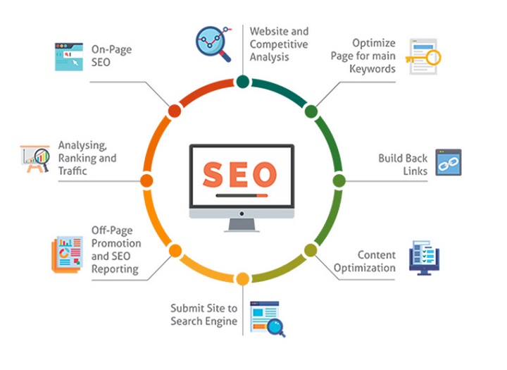 Hướng dẫn tự làm seo website cho người không chuyên