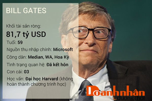 Vì sao Bill Gates bỏ học - Doanh nhân đương thời