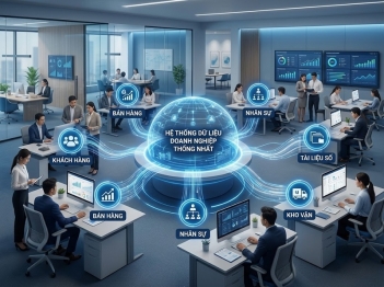 Các loại dữ liệu doanh nghiệp