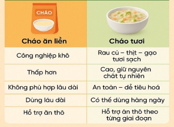 Cháo đóng gói hay cháo tự nấu: nên chọn loại nào cho bé?