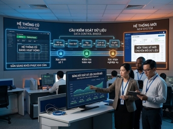 Cách chuyển đổi phần mềm doanh nghiệp
