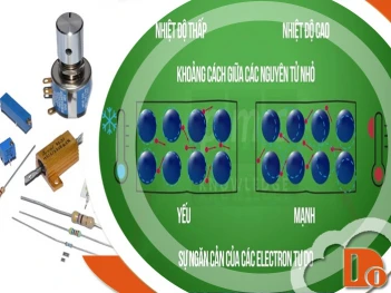 Điện trở suất của kim loại phụ thuộc vào nhiệt độ ra sao?