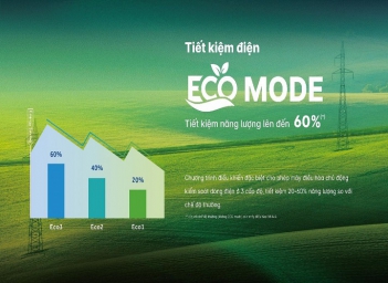 Bật Eco Mode cả ngày có tiết kiệm điện hơn không? - Doanh nhân đương thời