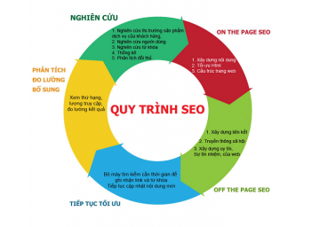 5 bước làm SEO website hiệu quả cho người mới