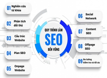 Làm thế nào để xây dựng chiến lược seo website bền vững