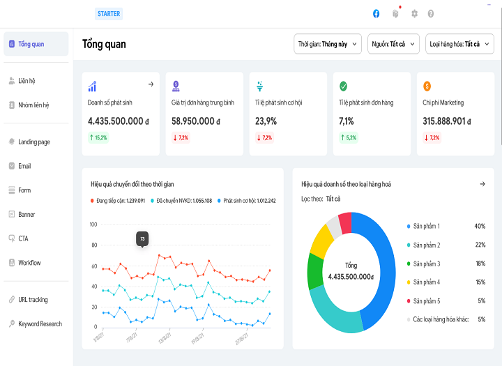 Cách đọc và đánh giá báo cáo hiệu quả dịch vụ seo của agency - Doanh nhân đương thời